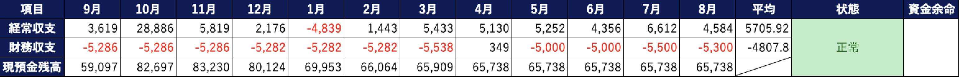 資金繰り表の例