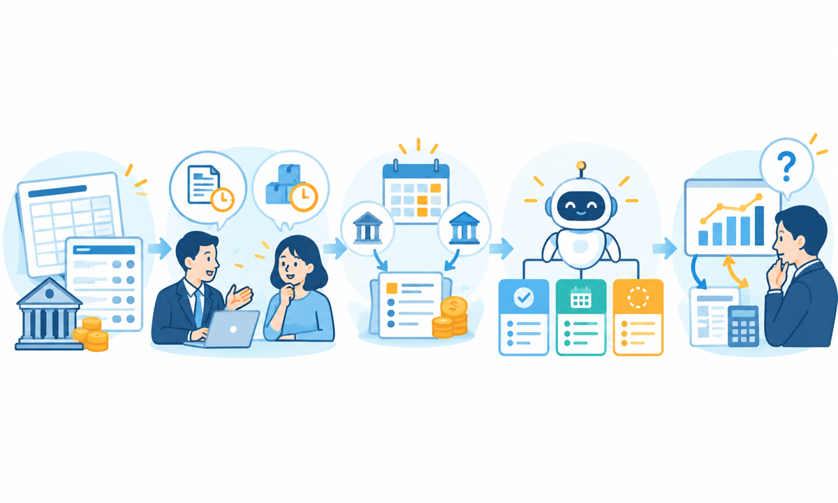 仕訳帳などの資料確認、入出金日のヒアリング、予定整理、AIによる区分、人による予実確認の5段階を表したAI生成概念図。